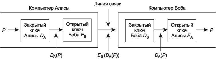 Компьютерные сети. 5-е издание - _480.jpg