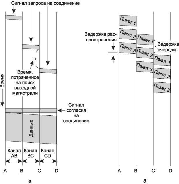 Компьютерные сети. 5-е издание - _93.jpg