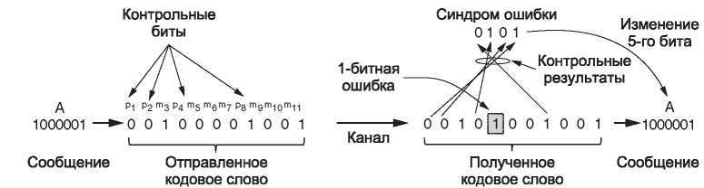 Компьютерные сети. 5-е издание - _109.jpg