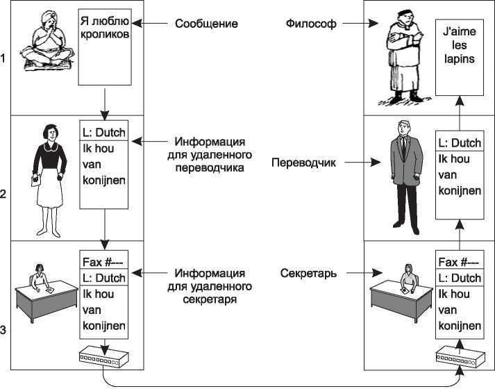 Компьютерные сети. 5-е издание - _15.jpg