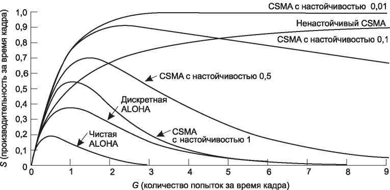 Компьютерные сети. 5-е издание - _189.jpg