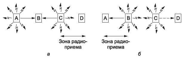 Компьютерные сети. 5-е издание - _200.jpg