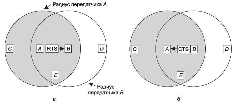 Компьютерные сети. 5-е издание - _201.jpg