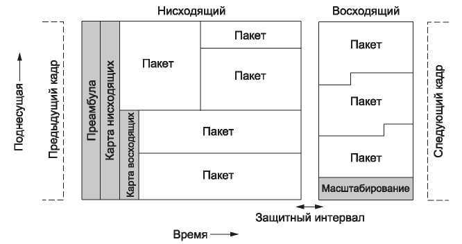 Компьютерные сети. 5-е издание - _223.jpg