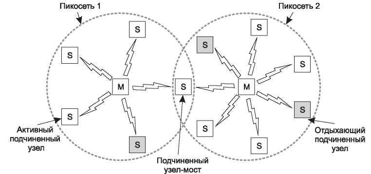 Компьютерные сети. 5-е издание - _225.jpg