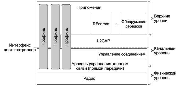 Компьютерные сети. 5-е издание - _226.jpg