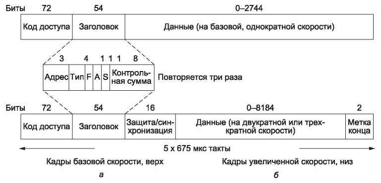 Компьютерные сети. 5-е издание - _227.jpg