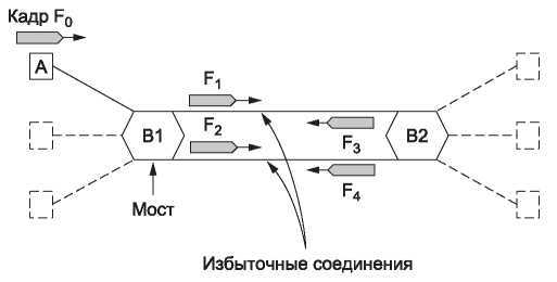 Компьютерные сети. 5-е издание - _234.jpg