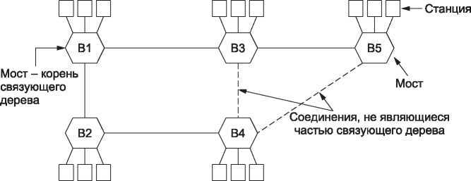 Компьютерные сети. 5-е издание - _235.jpg