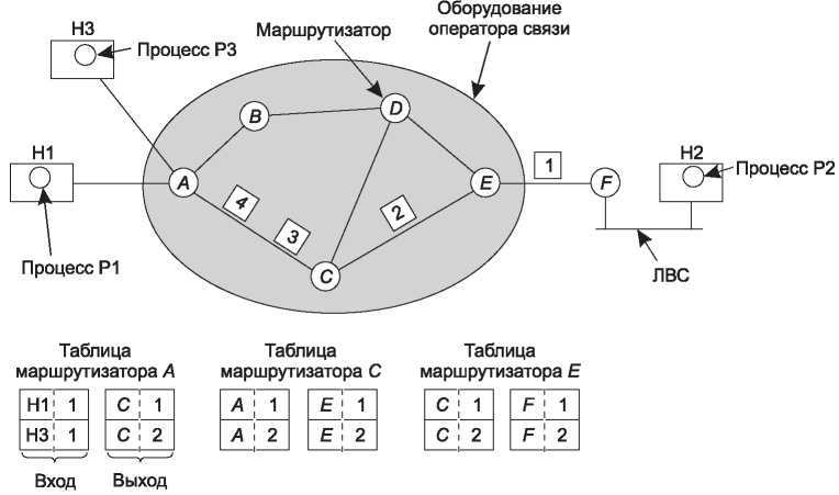Компьютерные сети. 5-е издание - _243.jpg