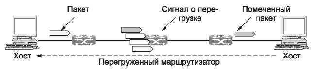 Компьютерные сети. 5-е издание - _265.jpg