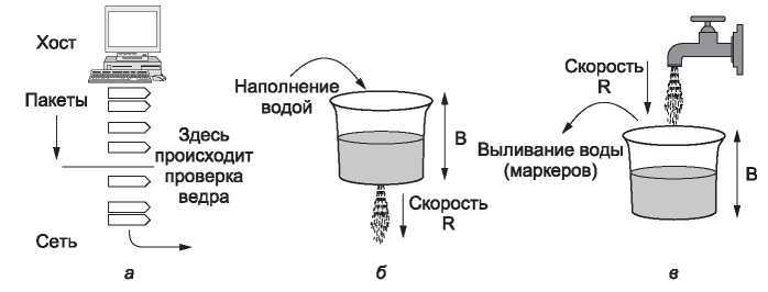 Компьютерные сети. 5-е издание - _267.jpg
