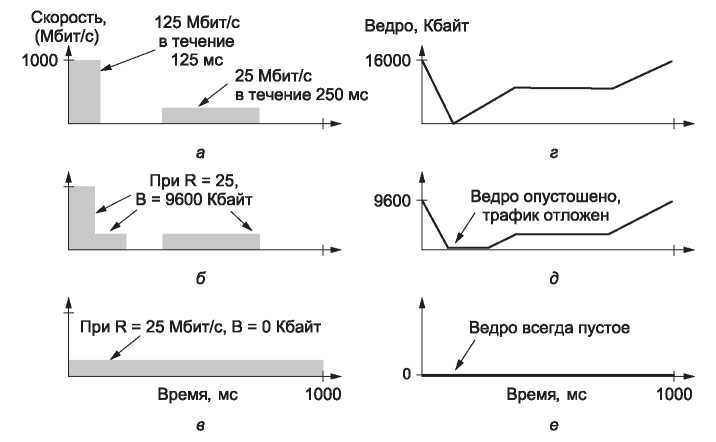 Компьютерные сети. 5-е издание - _268.jpg