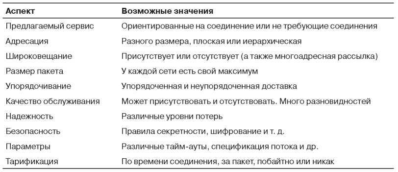 Компьютерные сети. 5-е издание - _287.jpg