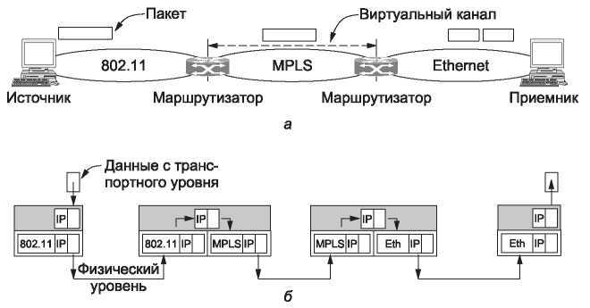 Компьютерные сети. 5-е издание - _288.jpg