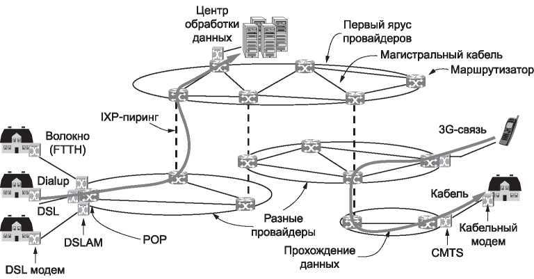 Компьютерные сети. 5-е издание - _29.jpg