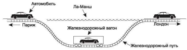 Компьютерные сети. 5-е издание - _290.jpg