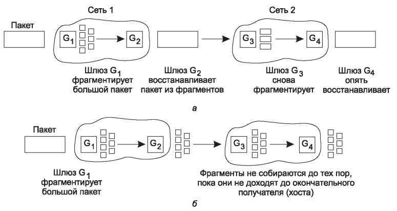Компьютерные сети. 5-е издание - _291.jpg