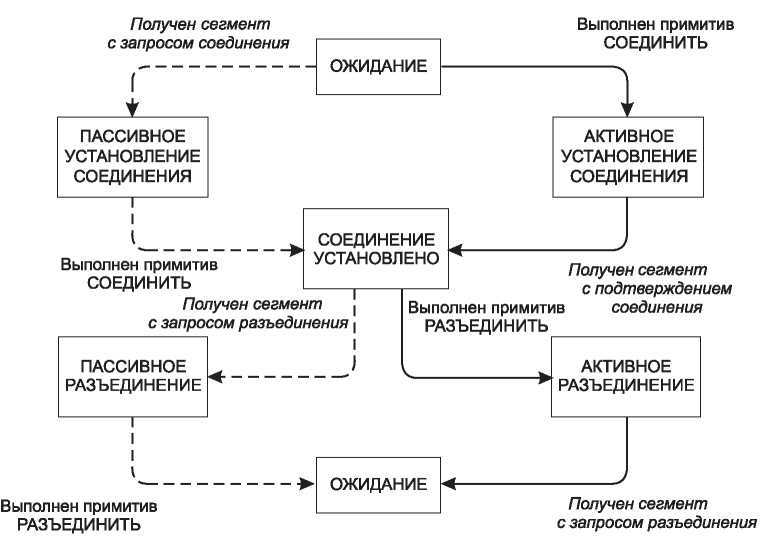 Компьютерные сети. 5-е издание - _319.jpg