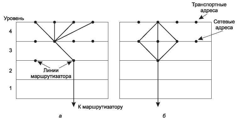 Компьютерные сети. 5-е издание - _333.jpg