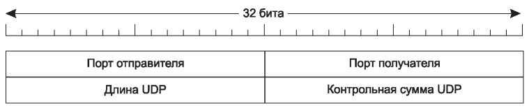 Компьютерные сети. 5-е издание - _342.jpg