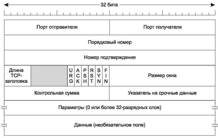 Компьютерные сети. 5-е издание - _350.jpg