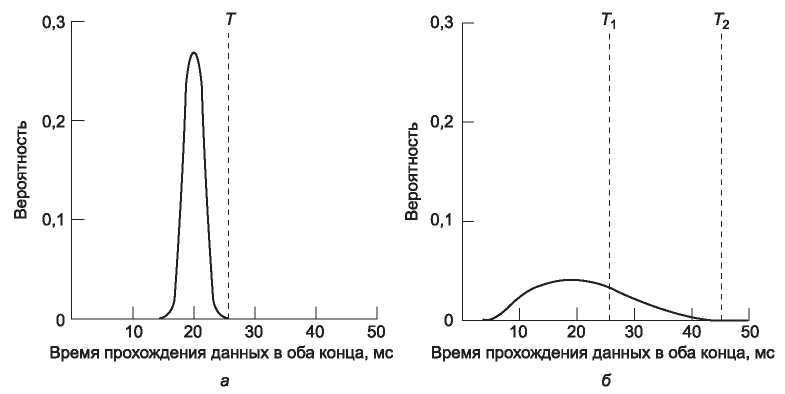 Компьютерные сети. 5-е издание - _355.jpg