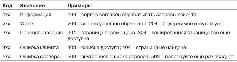 Компьютерные сети. 5-е издание - _413.jpg