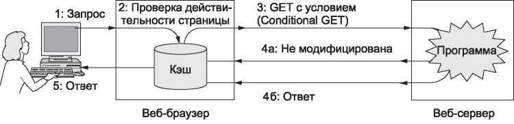 Компьютерные сети. 5-е издание - _414.jpg