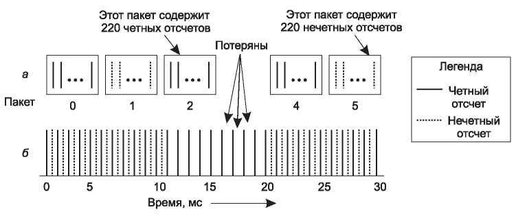 Компьютерные сети. 5-е издание - _427.jpg
