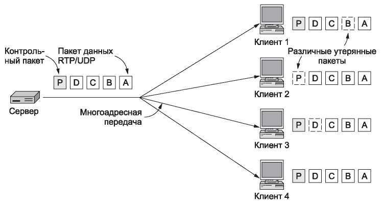 Компьютерные сети. 5-е издание - _429.jpg