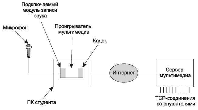 Компьютерные сети. 5-е издание - _430.jpg