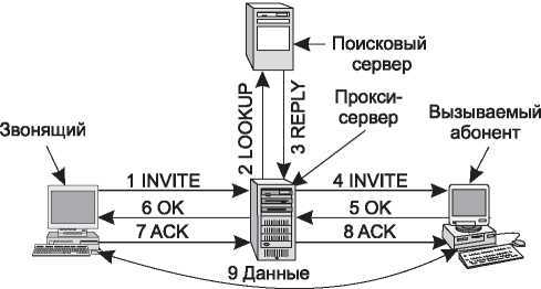 Компьютерные сети. 5-е издание - _434.jpg