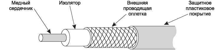 Компьютерные сети. 5-е издание - _49.jpg