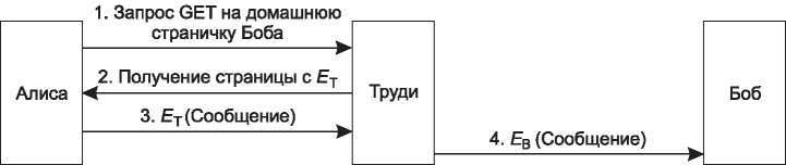 Компьютерные сети. 5-е издание - _496.jpg