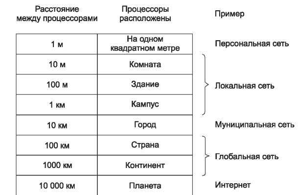 Компьютерные сети. 5-е издание - _7.jpg