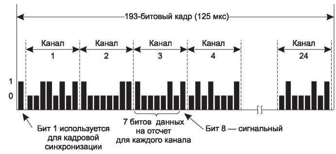 Компьютерные сети. 5-е издание - _88.jpg