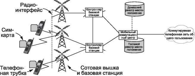 Компьютерные сети. 5-е издание - _95.jpg