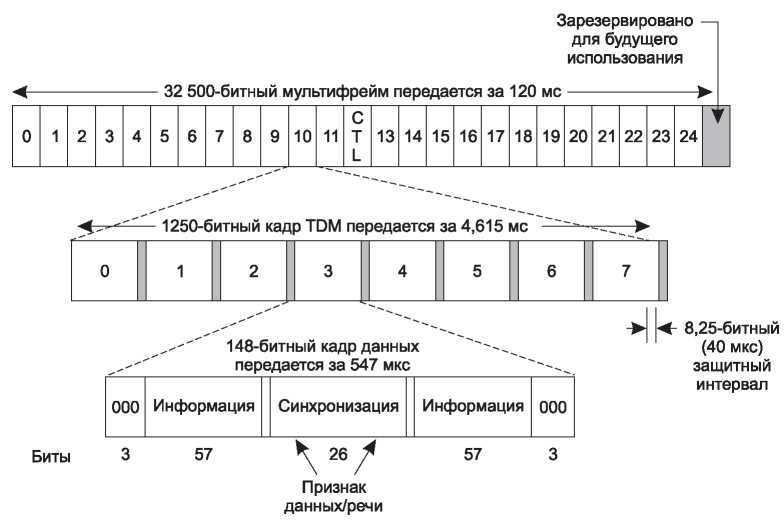 Компьютерные сети. 5-е издание - _97.jpg