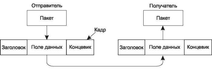 Компьютерные сети. 5-е издание - _103.jpg
