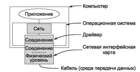 Компьютерные сети. 5-е издание - _126.jpg