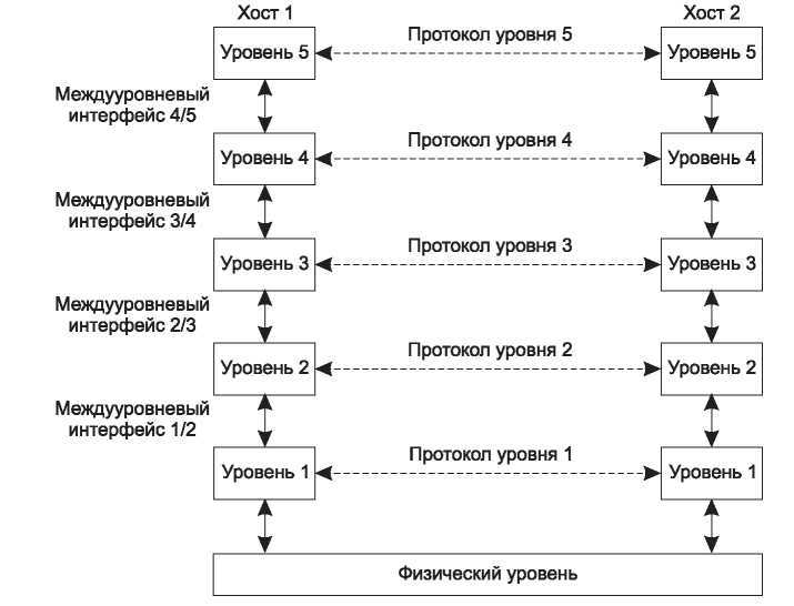 Компьютерные сети. 5-е издание - _14.jpg