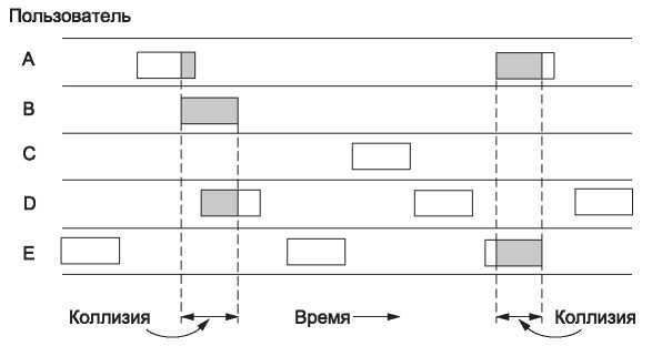 Компьютерные сети. 5-е издание - _165.jpg