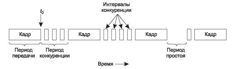 Компьютерные сети. 5-е издание - _190.jpg