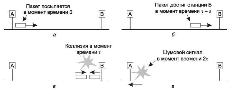 Компьютерные сети. 5-е издание - _204.jpg