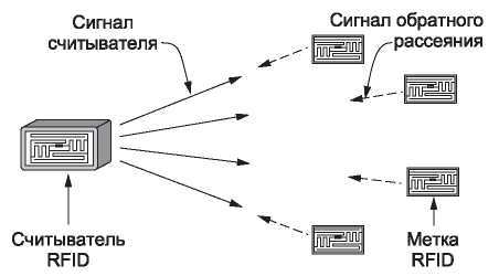 Компьютерные сети. 5-е издание - _228.jpg