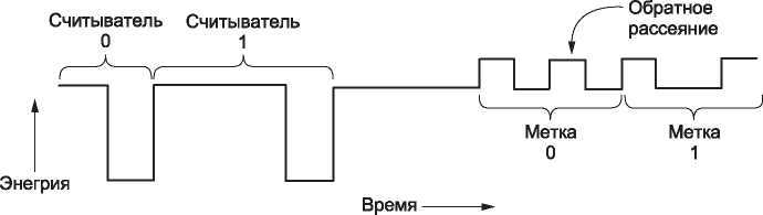 Компьютерные сети. 5-е издание - _229.jpg