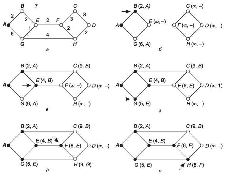 Компьютерные сети. 5-е издание - _246.jpg