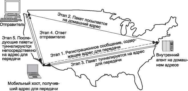 Компьютерные сети. 5-е издание - _259.jpg