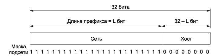 Компьютерные сети. 5-е издание - _297.jpg
